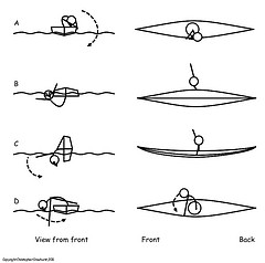 Roll of the day – Forward Forward Clenched Fist