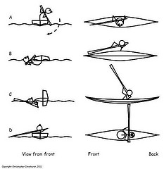 Roll of the day – Standard roll with paddle held behind neck