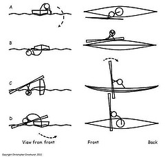Roll of the day – Rolling with Arms Crossed