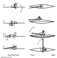 Roll of the day – Standard roll with paddle held behind back