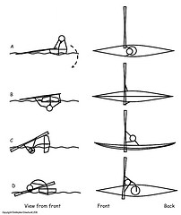 Roll of the day – Under the Paddle Roll