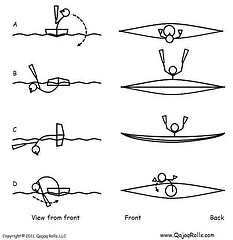 Roll of the day – Swan roll