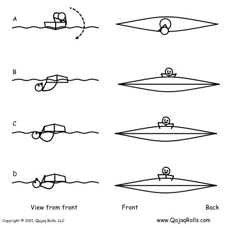 The Petrussen Maneuver