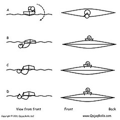Roll of the day – Petrussen Maneuver