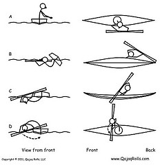 Roll of the day – Back Deck Roll