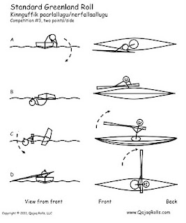 Rolling with Sticks progress